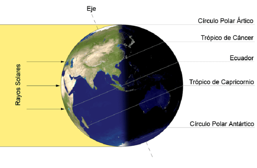 Iluminación de la Tierra durante el solsticio de verano. / Imagen en Dominio Público.