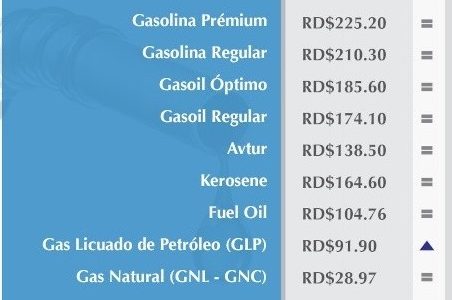 Variación en precios de los combustibles.