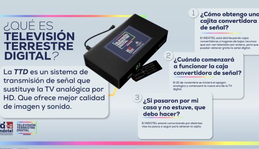 Caja convertidora de la señal análoga a digital.